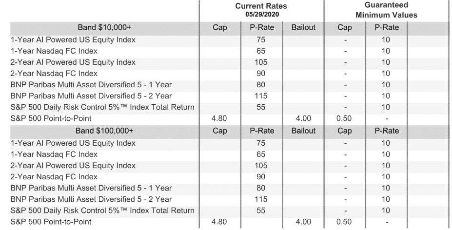 Athene accumulator 7 fixed index annuity rates effective 6. 29. 20