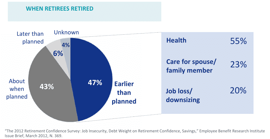 Social security optimization strategies