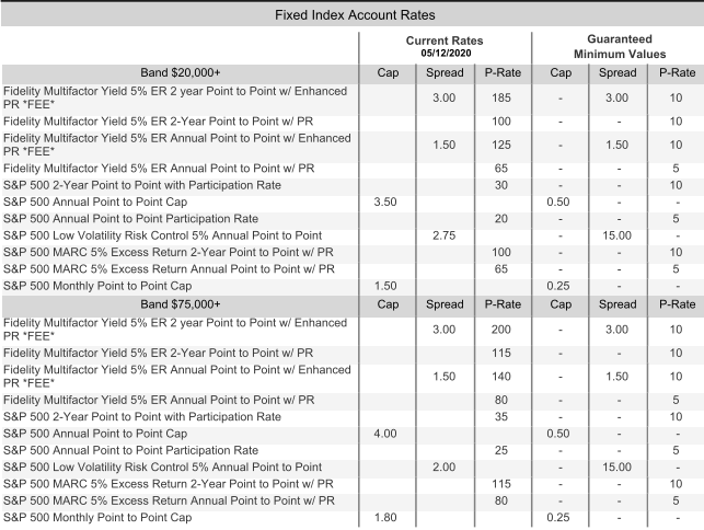 Nac versa choice annuity rates