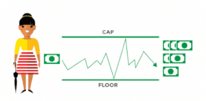 Fixed Index Annuity Rates & Crediting method Cartoon Illustration