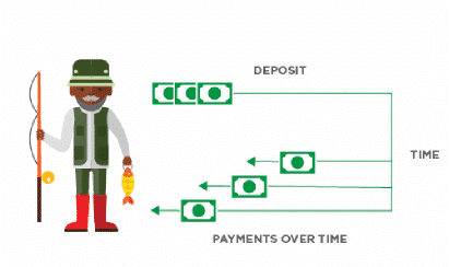 Single Premium Immediate Annuity