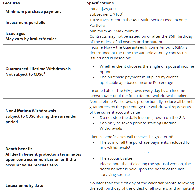 Prudential Defined Income Variable Annuity Product Specifics Table