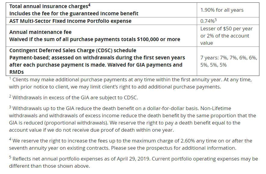 Prudential Defined Income Variable Annuity Fees and Charges Table