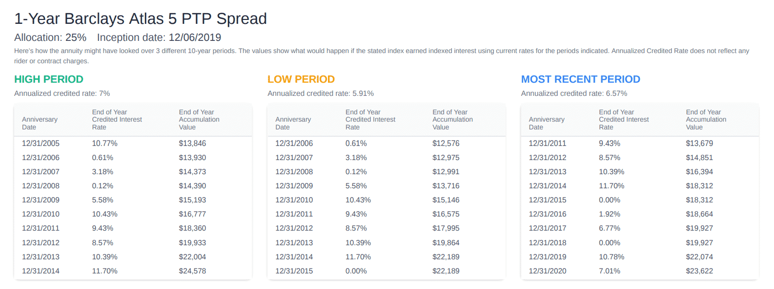 Ilac barclays atlas spread teton 7