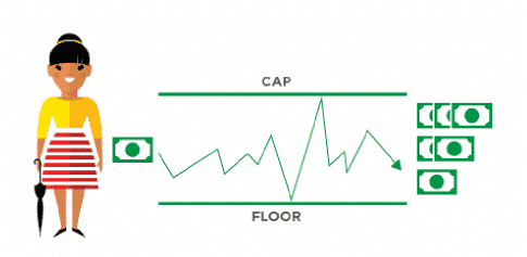 Fixed index annuity cartoon drawing