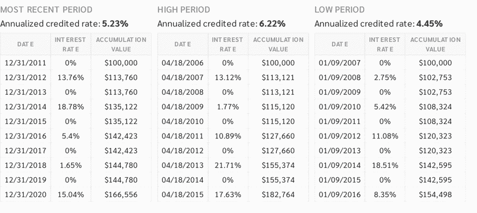 BNPIMAD5 Index Performance and Rate of Return In Athene Performance Elite 7 Index Annuity