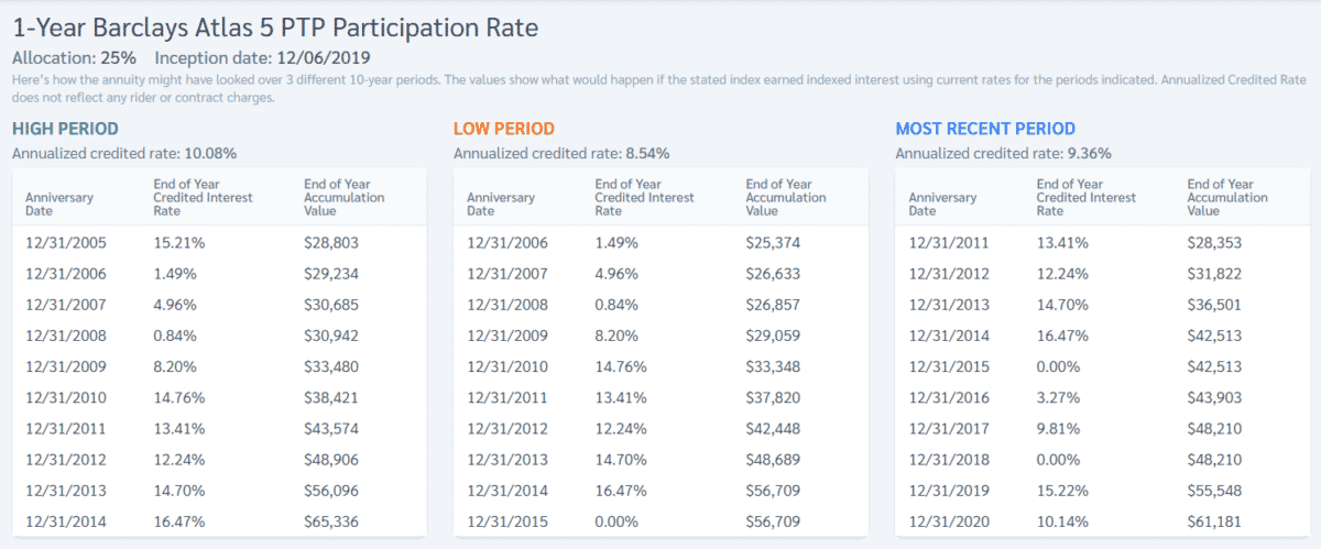 SILAC Denali 14 Barclays Atlas 5 Hypothetical Returns Charts