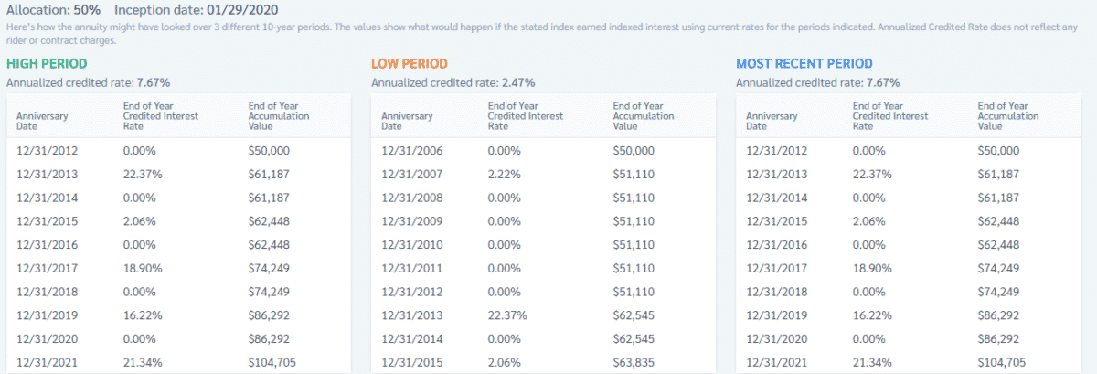 NASDAQ FC Historical Performance Tables inside Athene Performance Elite 7