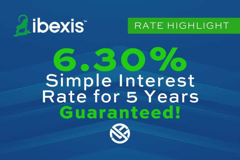 Says Ibexix Myga 6.3% for 5 years in green letters on blue background and has the Ibexis logo top left corner.