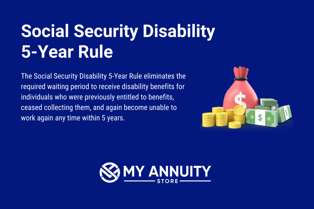 Social Security Disability 5 Year Rule definition on a blue background with pink bag of money on righthand side and white My Annuity Store logo bottom center.