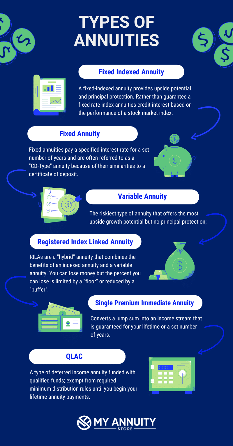 Highlighting Fixed Vs Variable Annuities
Everything You Need to Know About Fixed Annuity Or Variable Annuity
Defining Retirement Income Fixed Vs Variable Annuity
Pros and Cons of Fixed Annuity Vs Equi thumbnail