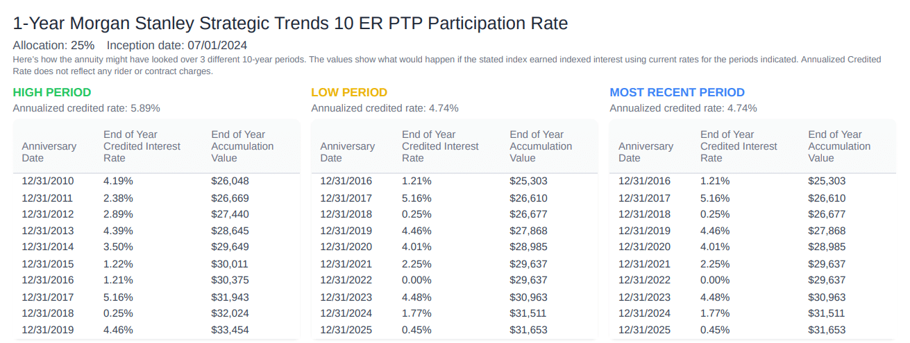 Morgan stanley strategic trends er index historical returns graphs